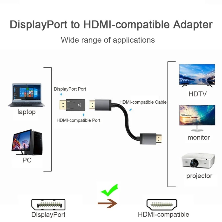 Konverter Adaptor DP DisplayPo - Home Cinema Projector 4K ulasan dan harga