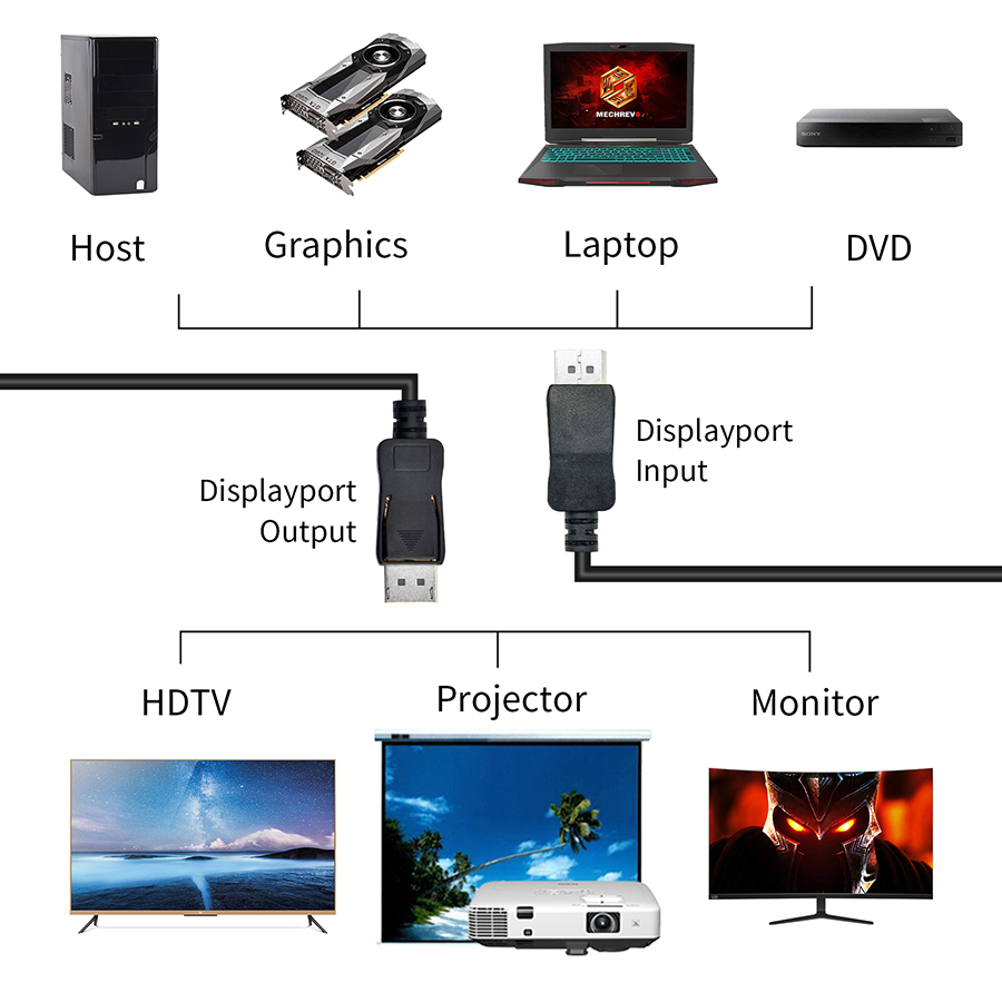 144Hz kabel DisplayPort 4K 60H - Home Cinema Projector 4K ulasan dan harga