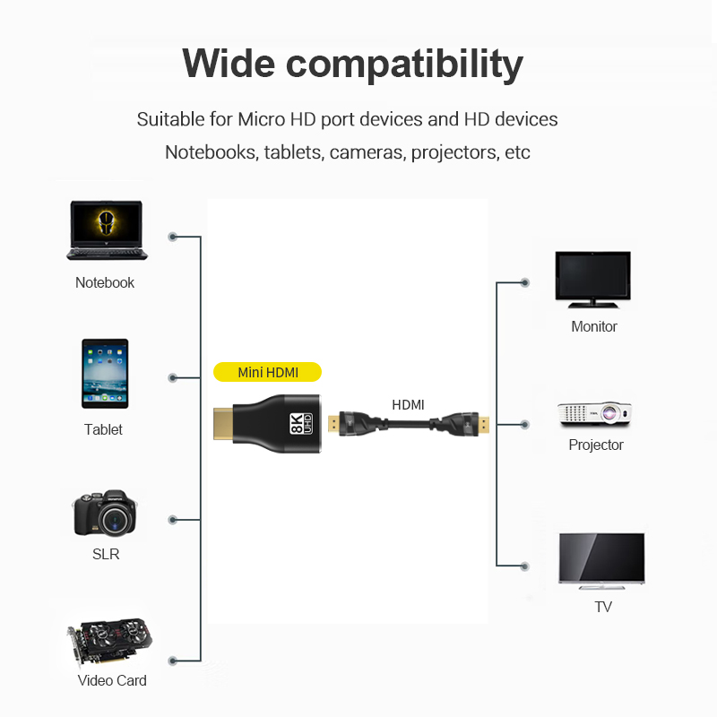 HDMI-Kompatibel dengan Adaptor - Home Cinema Projector 4K ulasan dan harga