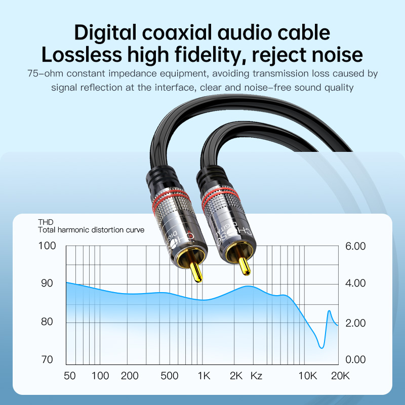 CHOSEAL Kabel RCA Kabel Audio  - Home Cinema Choice ulasan dan harga